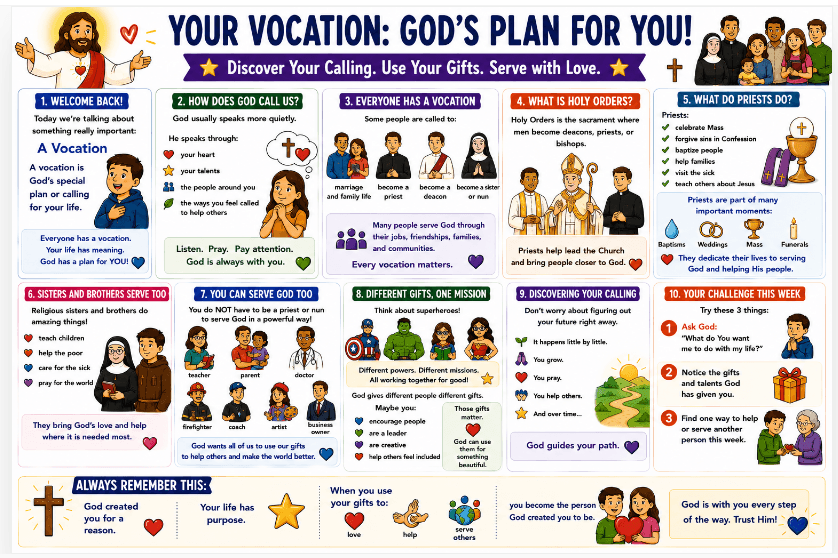 OCIA Kids Version Session 11: Holy Orders & Vocations – Priesthood, Religious Life, Lay Vocation