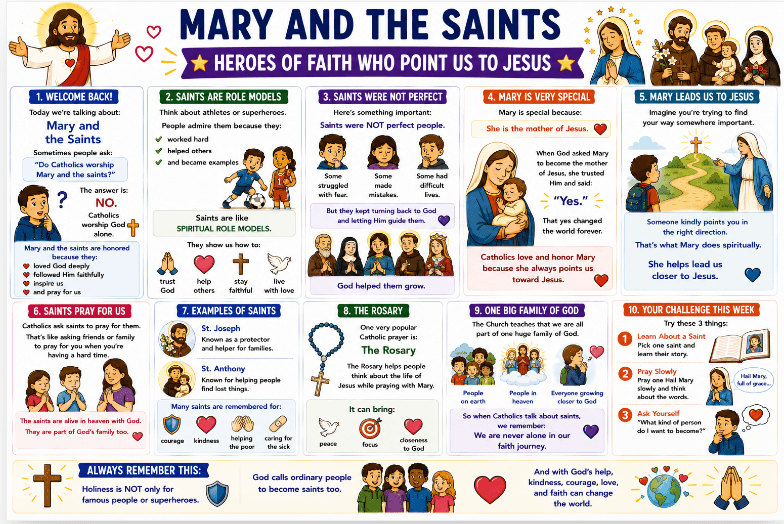 OCIA Kids Version Session 13: Mary & the Saints – Communion of Saints and Marian Devotion