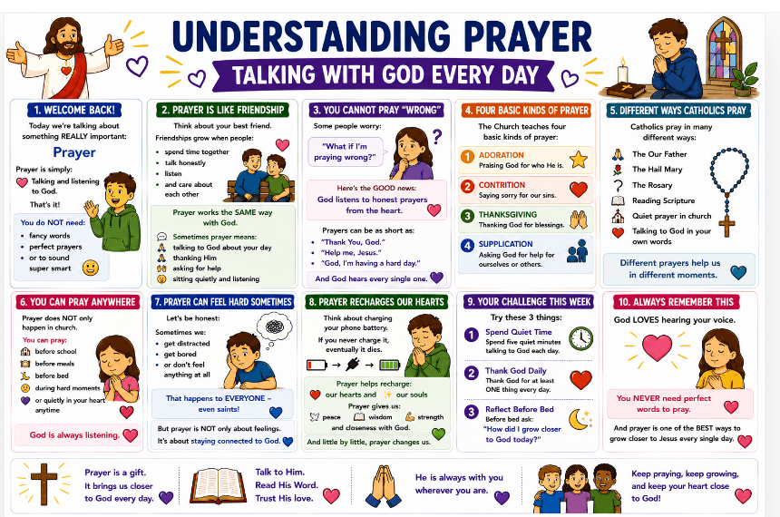 OCIA Kids Version Session 16: Prayer I – Introduction to Catholic Prayer Forms