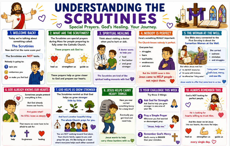 OCIA Kids Version Session 20: Scrutiny I – Healing from Sin, Relying on God’s Mercy