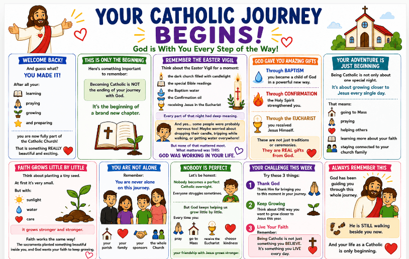 OCIA Kids Version Session 25: Easter Vigil Reflections – Sharing Sacramental Experiences