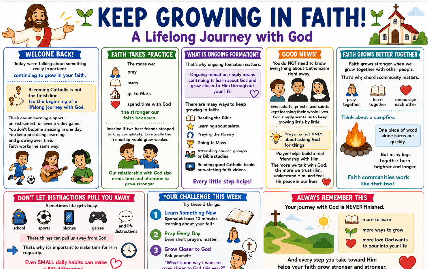 OCIA Kids Version Session 28: Ongoing Formation – Study, Prayer, and Catholic Learning Resources